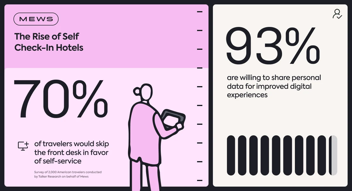 The Rise of Self-Check-In Hotels